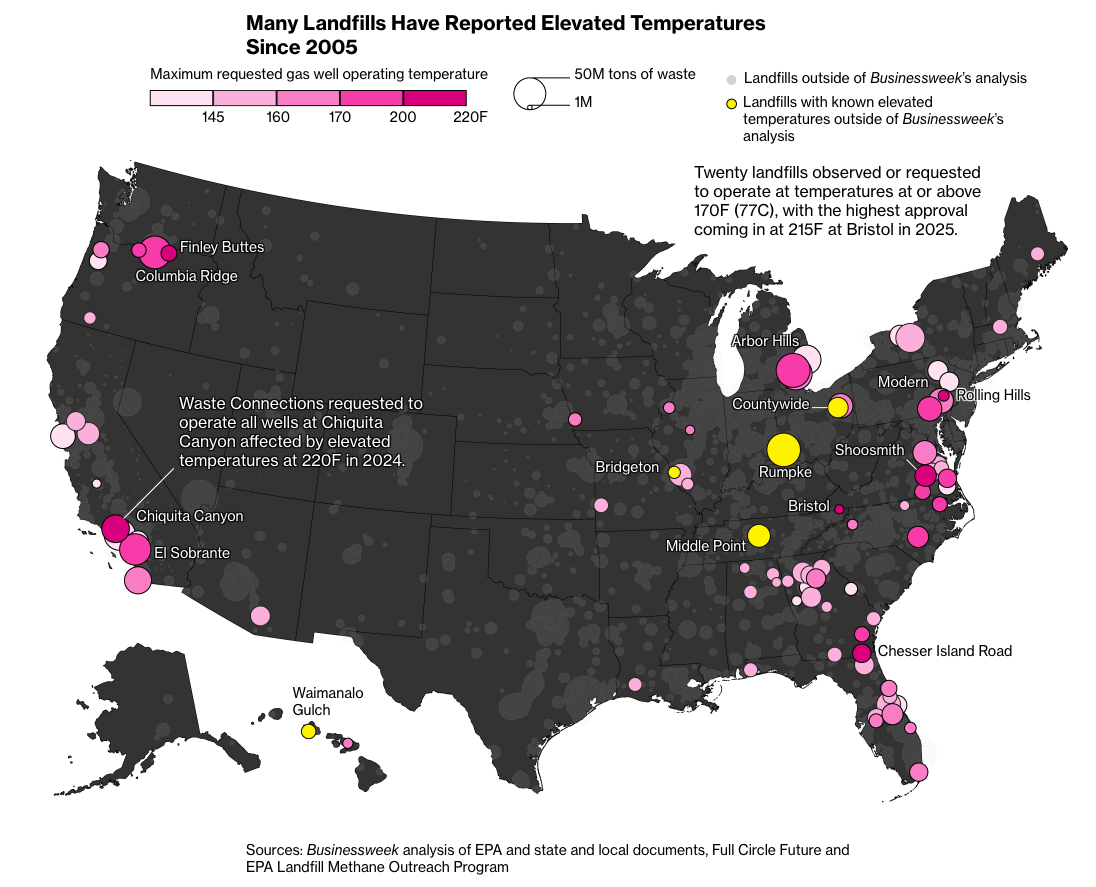 Bloomberg Businessweek map: Many Landfills Have Reported Elevated Temperatures Since 2005, showing Arbor Hills among landfills nationwide requesting elevated gas-well operating temperatures.
